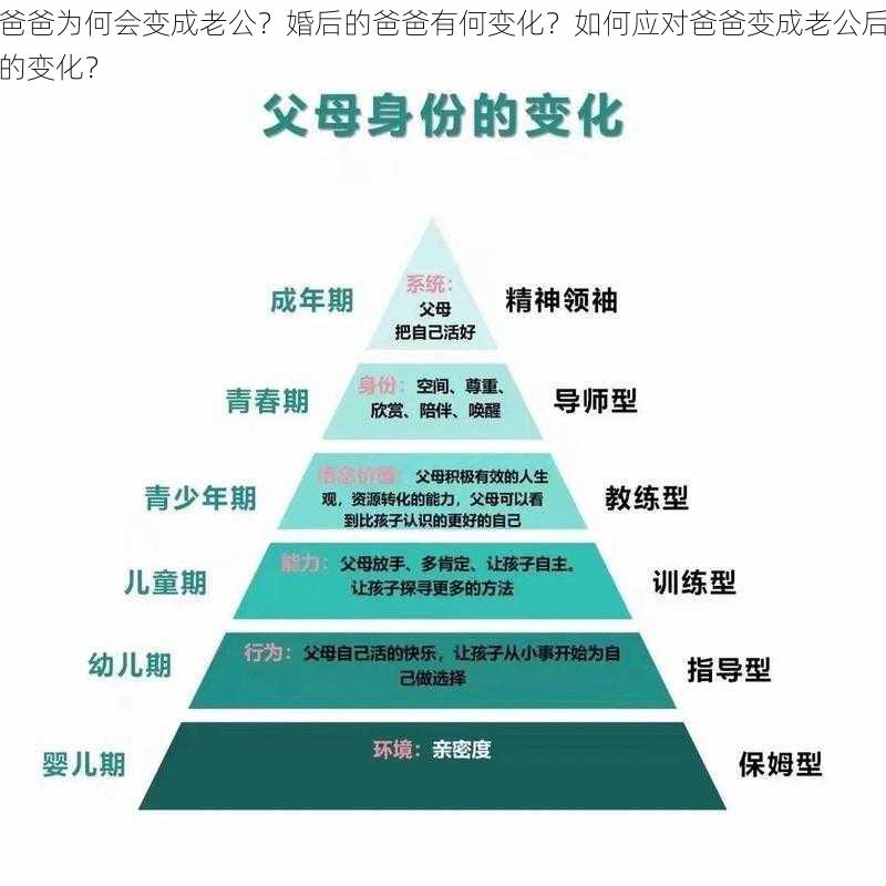 爸爸为何会变成老公?婚后的爸爸有何变化?如何应对爸爸变成老公后的变化?